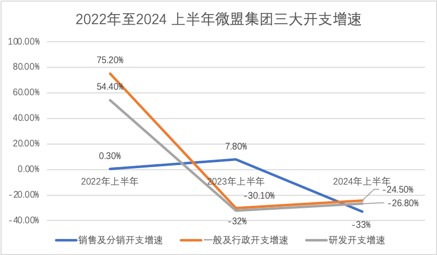 微盟_電商SaaS_寒冬-3