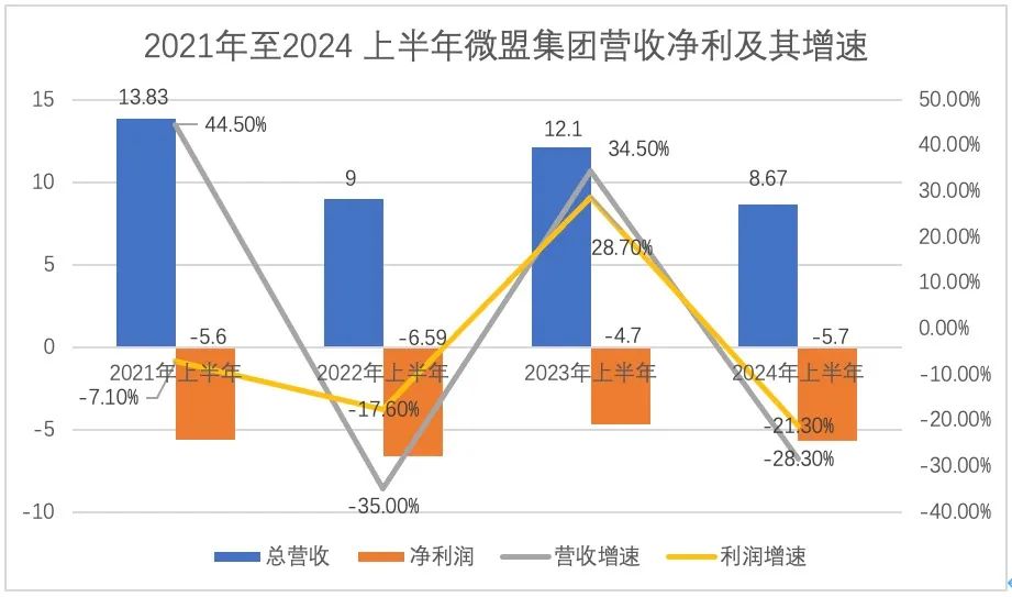 微盟_電商SaaS_寒冬-2