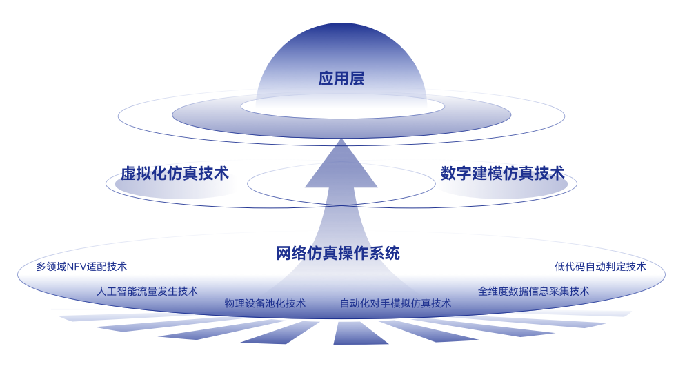 黑神話：悟空_網(wǎng)絡(luò)靶場(chǎng)_網(wǎng)絡(luò)安全-4