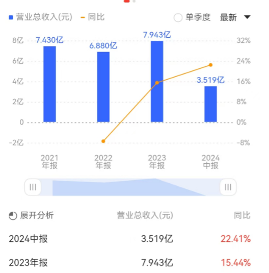 達(dá)夢數(shù)據(jù)_半年報(bào)_數(shù)據(jù)庫-1