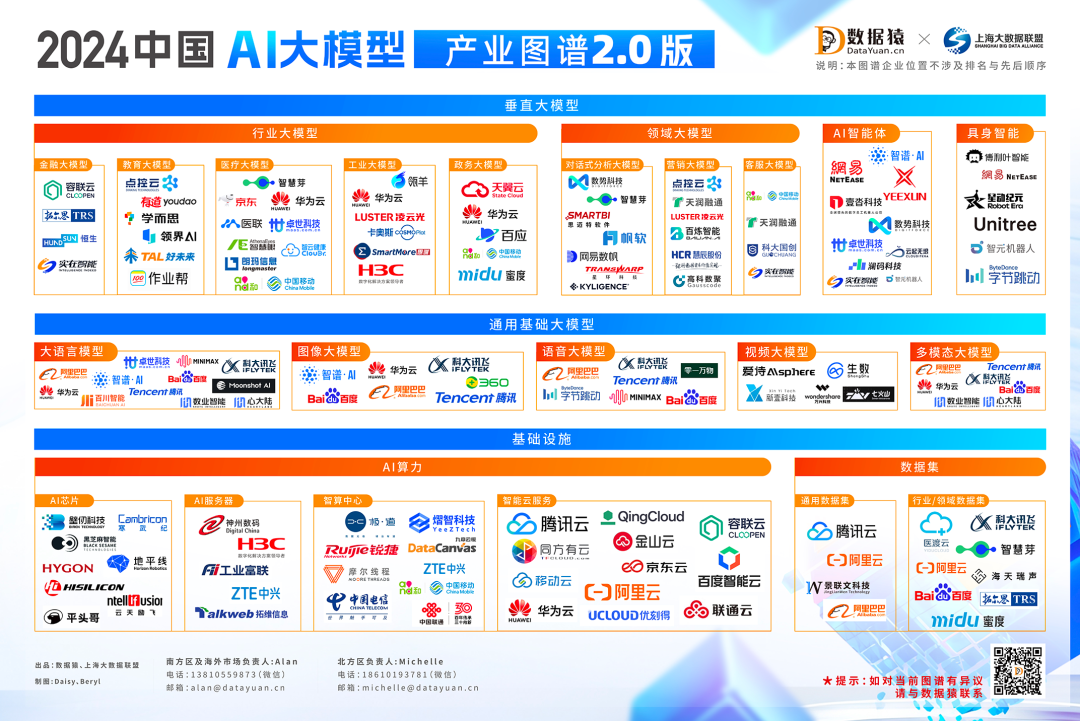 2024_中國AI大模型_產(chǎn)業(yè)圖譜2.0版-1