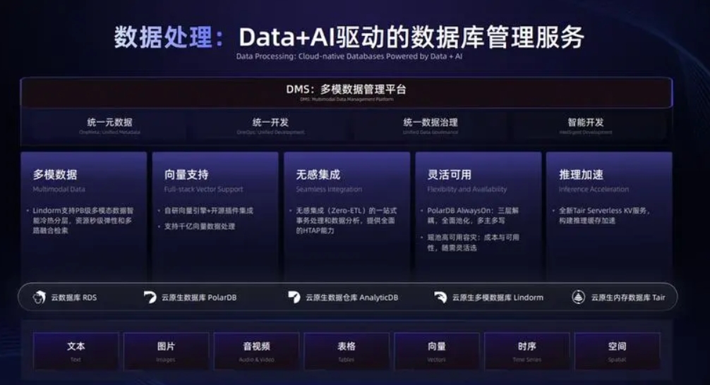 Alibaba Cloud released the first 