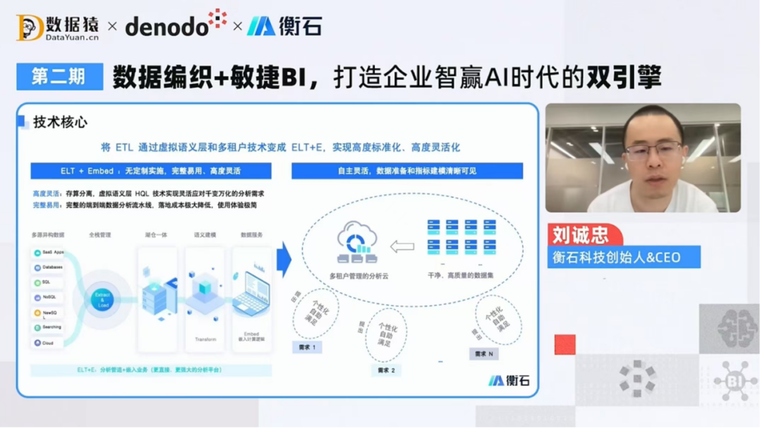 數(shù)據(jù)編織_敏捷BI_企業(yè)數(shù)據(jù)-2