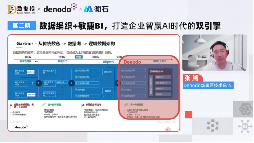數(shù)據(jù)編織_敏捷BI_企業(yè)數(shù)據(jù)-1