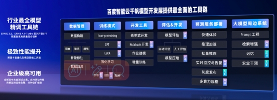 百度智能云_AI基礎(chǔ)設(shè)施_文心大模型-6