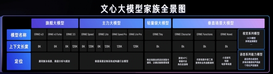 百度智能云_AI基礎(chǔ)設(shè)施_文心大模型-5