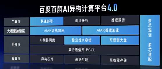 百度智能云_AI基礎(chǔ)設(shè)施_文心大模型-2