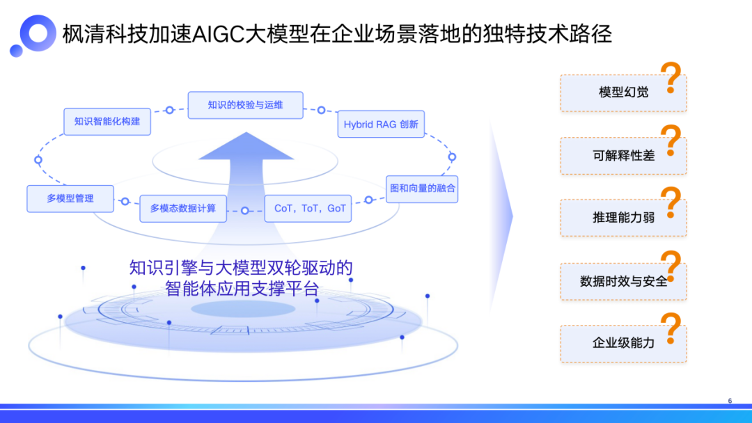 大模型_金融圈_應用生成式AI-4