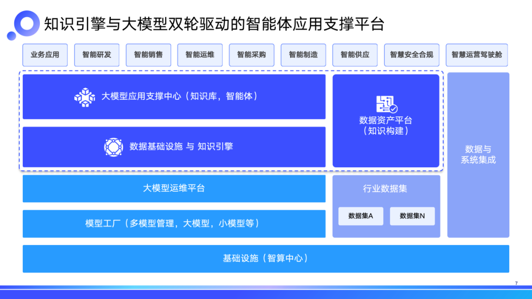大模型_金融圈_應用生成式AI-3
