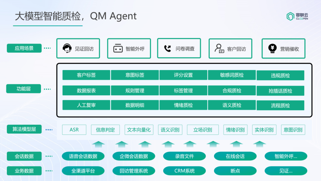 大模型_金融圈_應用生成式AI-2