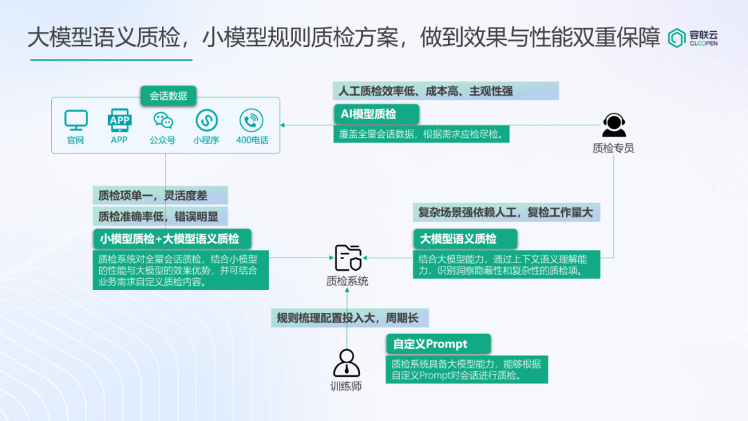 大模型_金融圈_應用生成式AI-1
