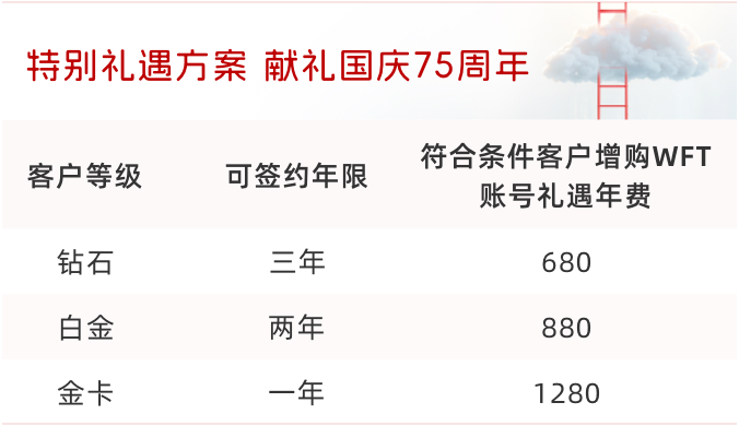 同風(fēng)雨_長(zhǎng)相伴_Wind客戶賦能計(jì)劃-2