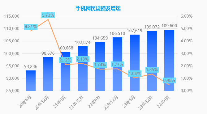 市場_運營_APP_2024云棲大會-2