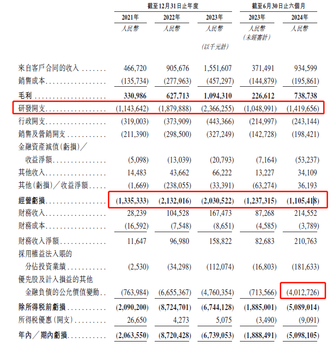 IPO_地平線_汽車行業(yè)-5