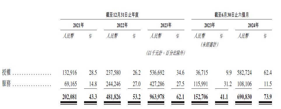 IPO_地平線_汽車行業(yè)-3