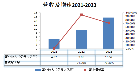 IPO_地平線_汽車行業(yè)-1