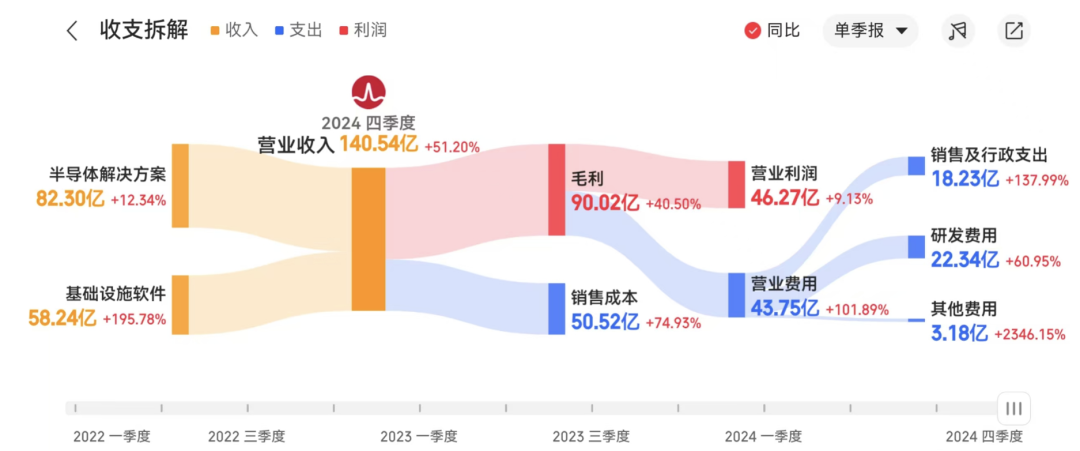 中國版_博通_AMD-6