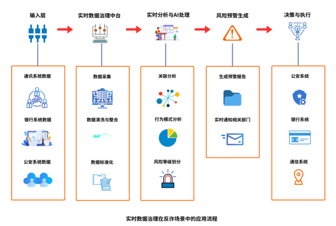 實時AI_生態(tài)協(xié)作_大模型-1