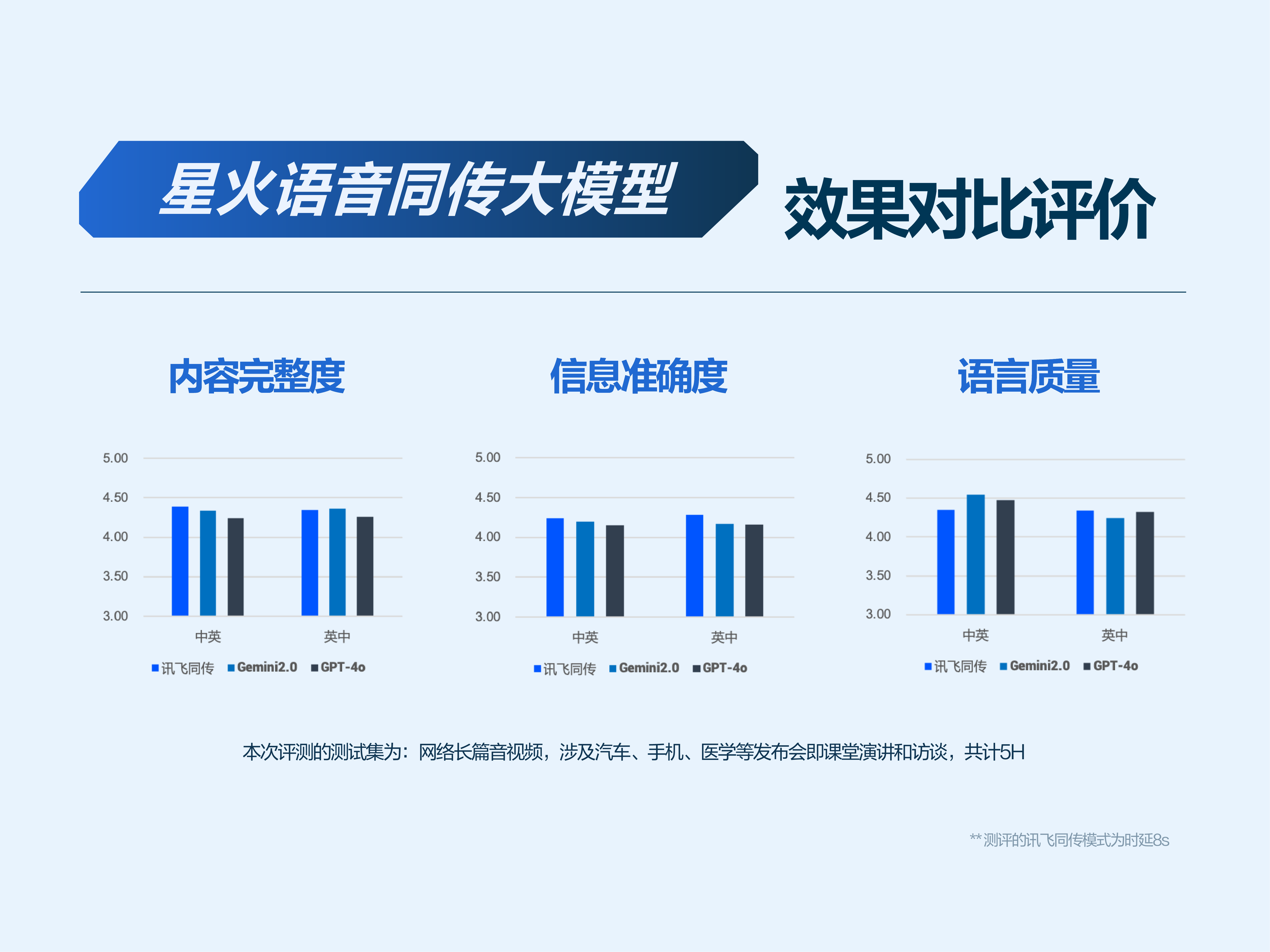 科大訊飛_算力_深度推理大模型X1-8