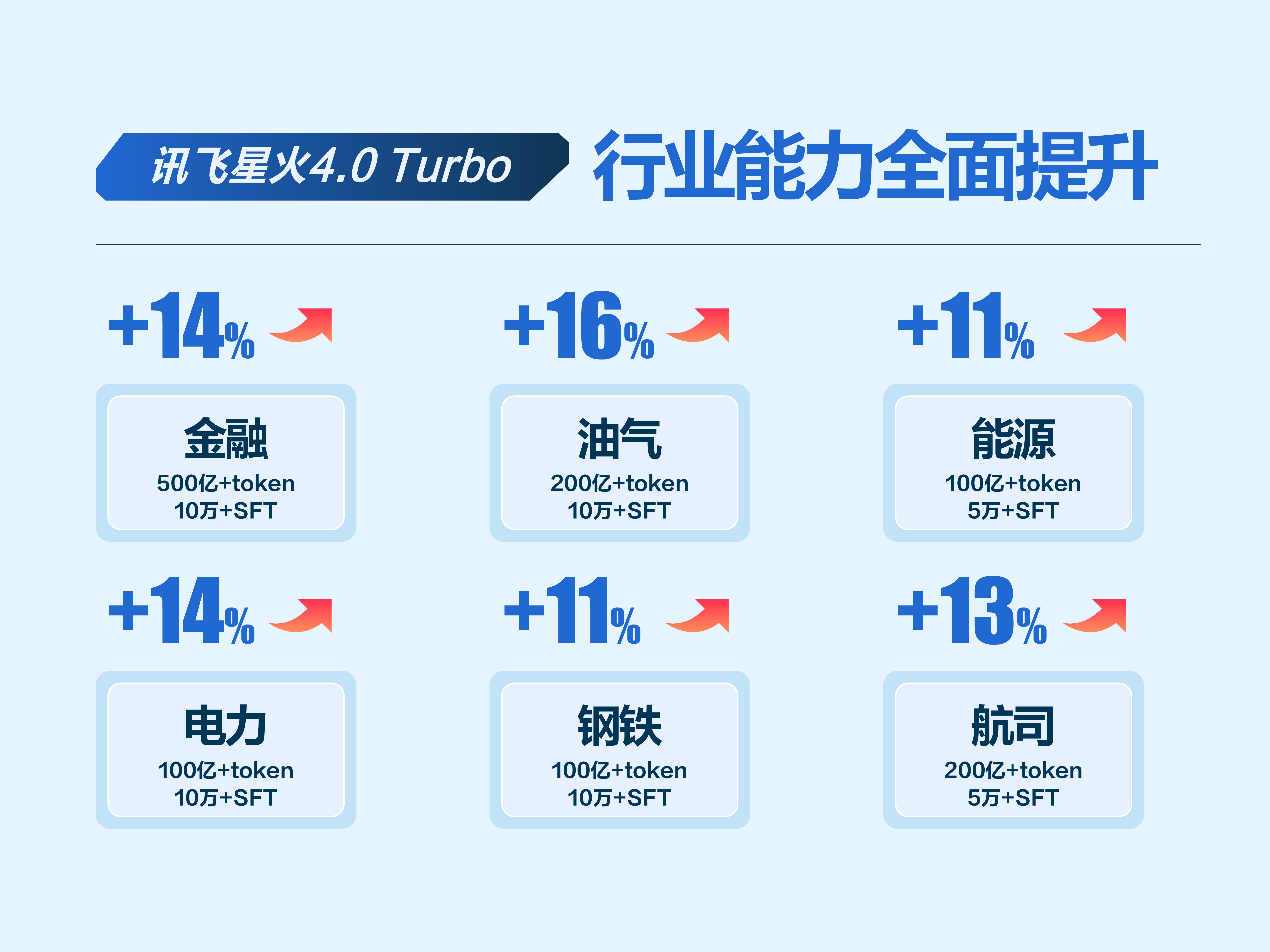 科大訊飛_算力_深度推理大模型X1-7
