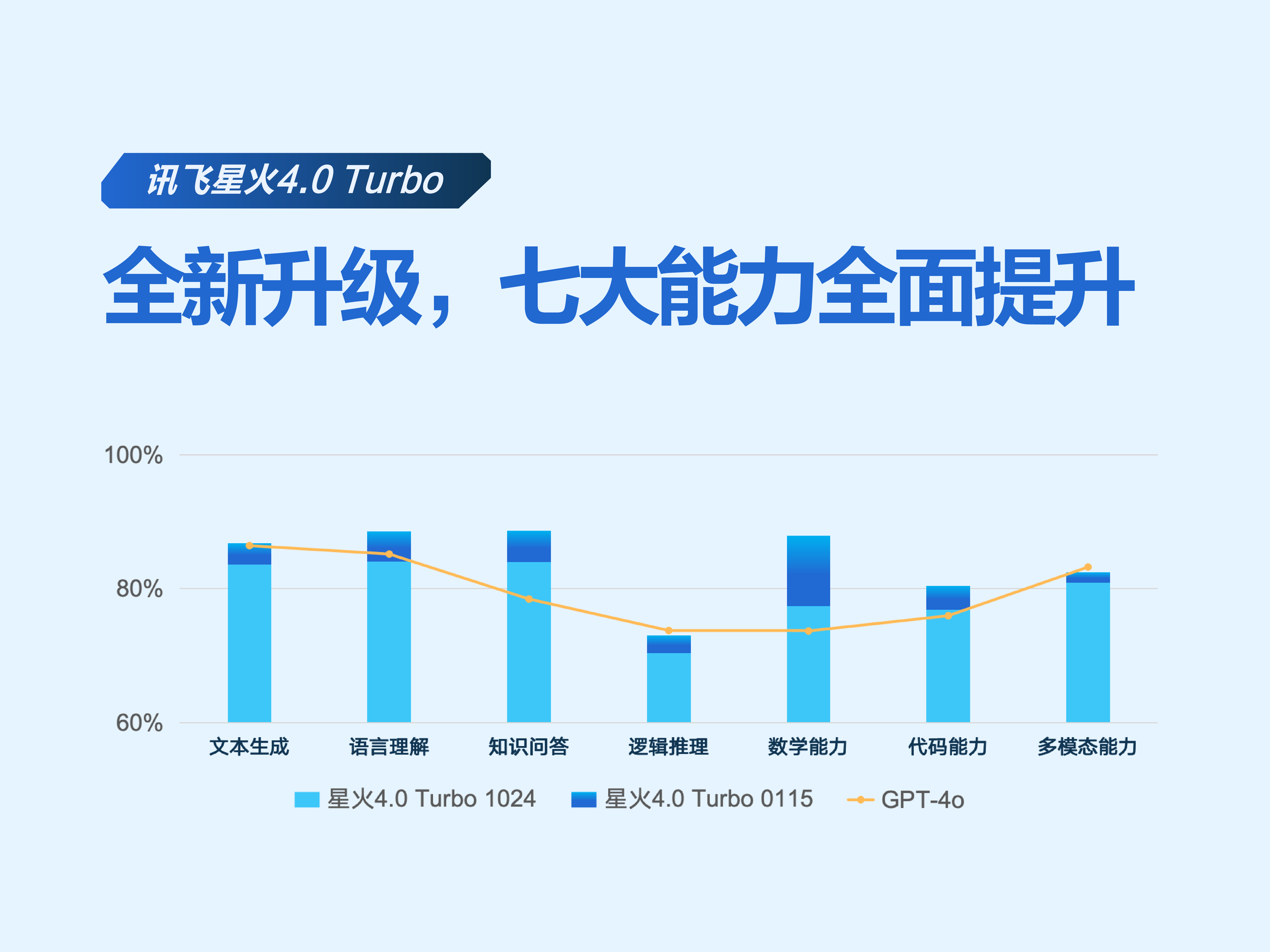 科大訊飛_算力_深度推理大模型X1-4