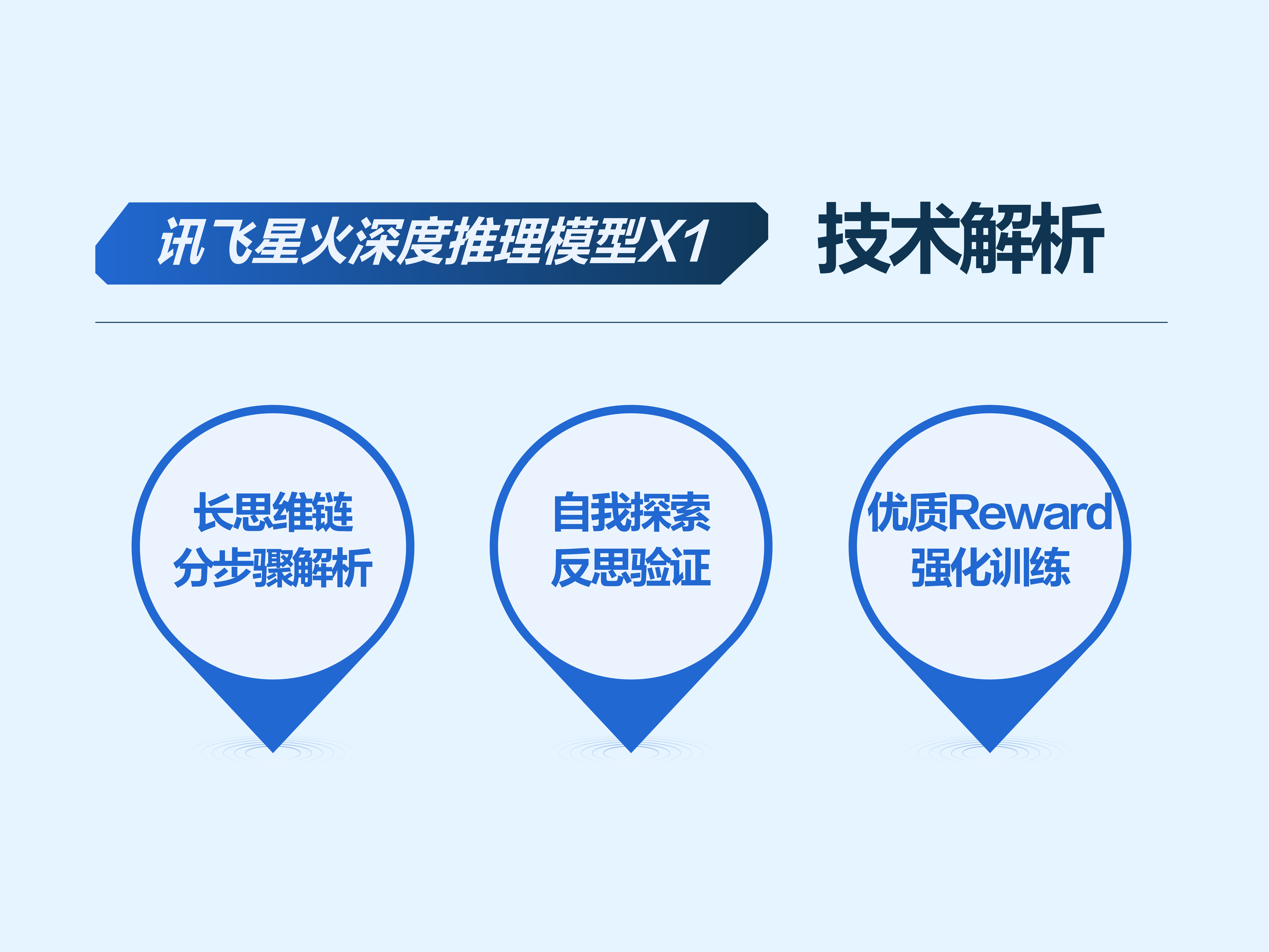 科大訊飛_算力_深度推理大模型X1-2