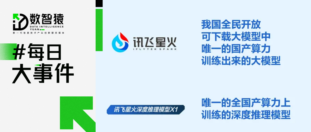 國內(nèi)首個(gè)基于全國產(chǎn)算力平臺(tái)訓(xùn)練的深度推理模型訊飛星火X1發(fā)布；OpenAI推出測(cè)試版新功能Tasks丨每日大事件