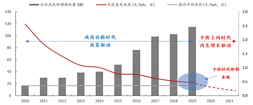 2025展望_安全計算_數(shù)據(jù)流通-4