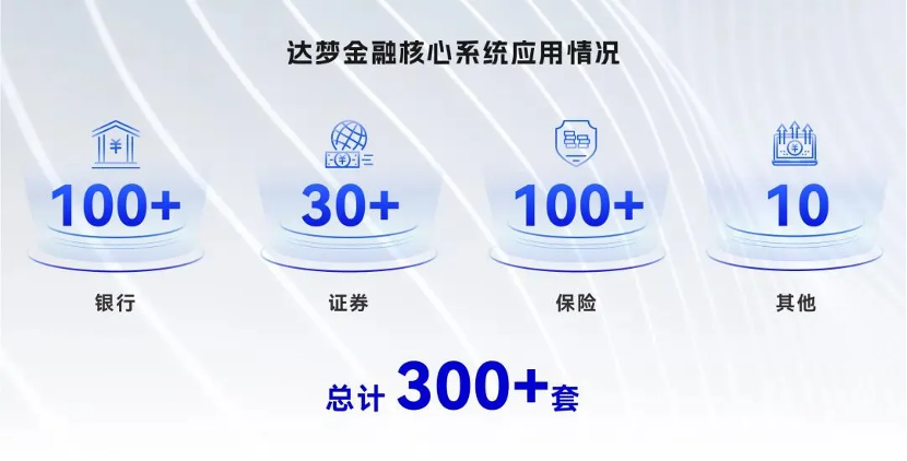金融業(yè)_集中式數(shù)據(jù)庫_達(dá)夢(mèng)-6