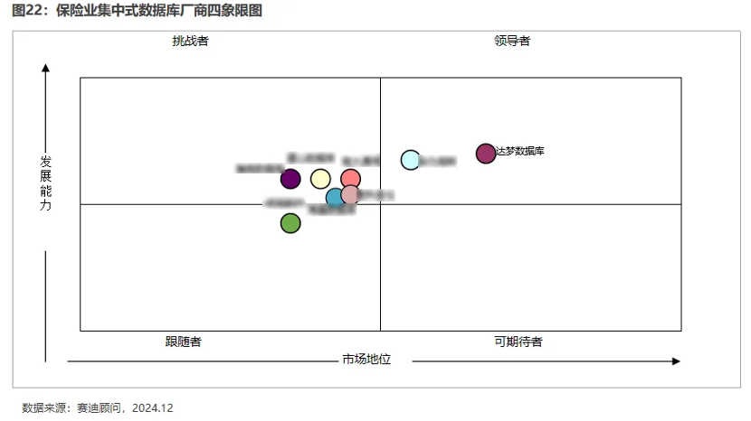 金融業(yè)_集中式數(shù)據(jù)庫_達(dá)夢(mèng)-4