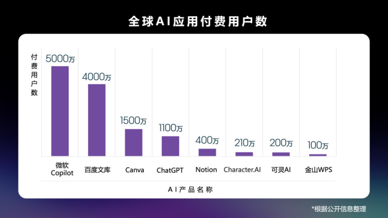 自由畫(huà)布_百度文庫(kù)AI_MAU-2