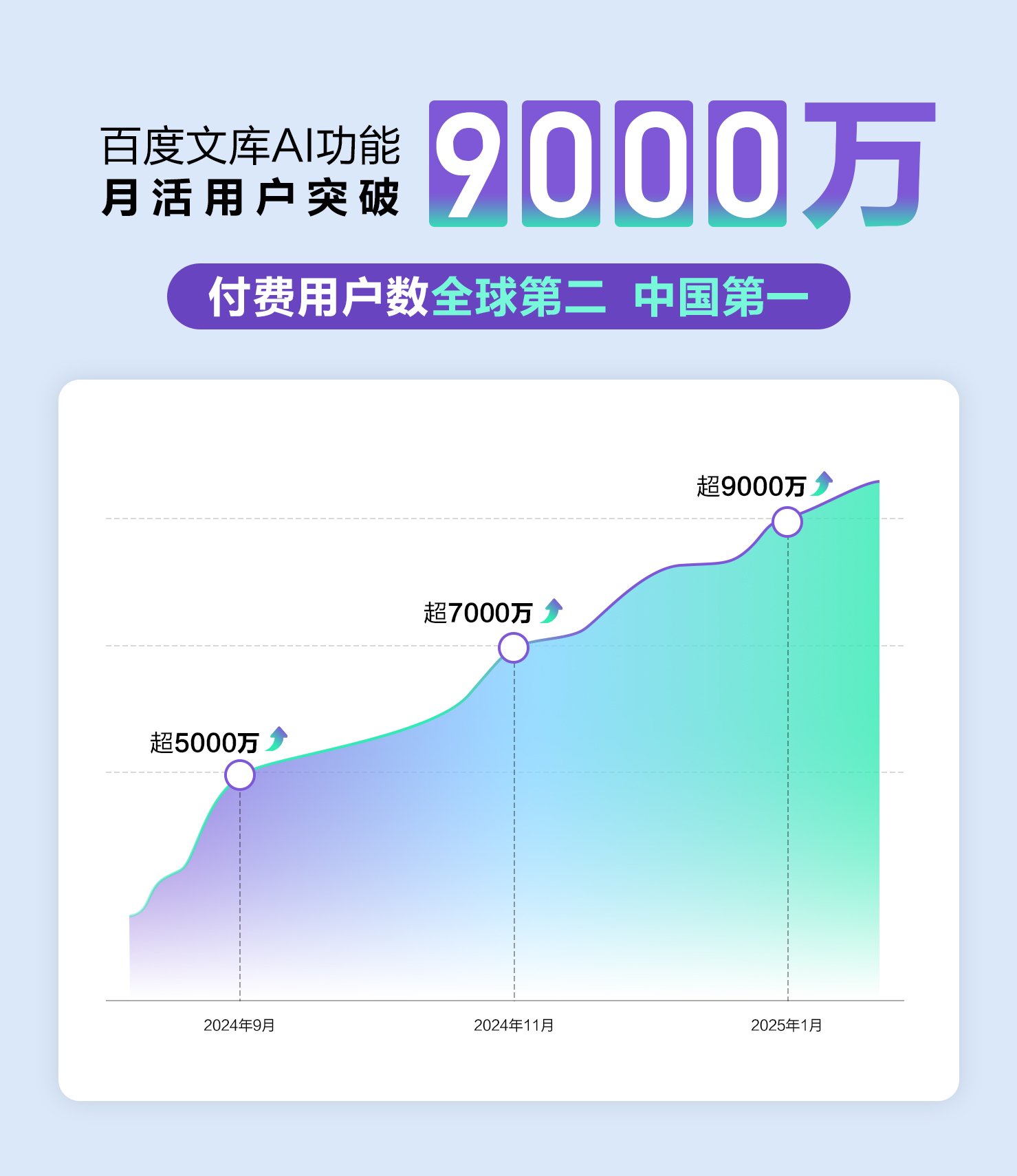 自由畫(huà)布_百度文庫(kù)AI_MAU-1