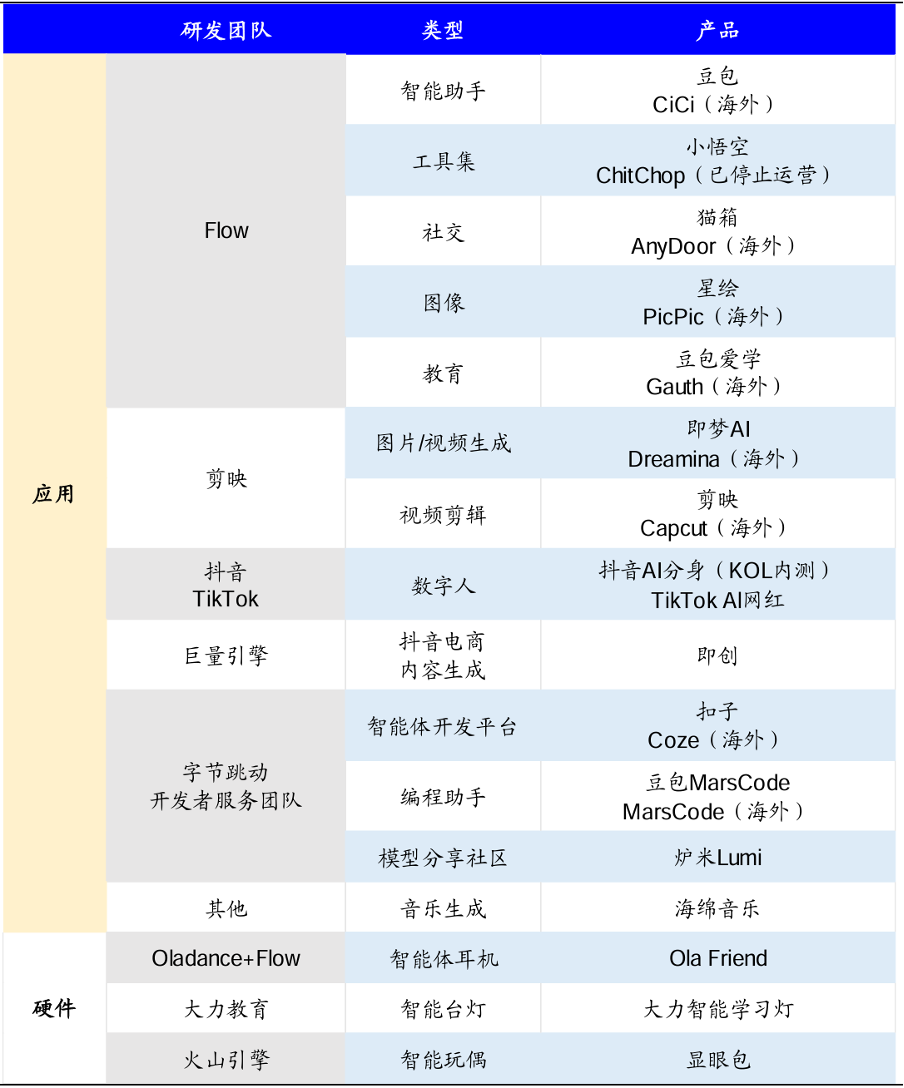 數(shù)據(jù)猿_人工智能_2024年度總結-14
