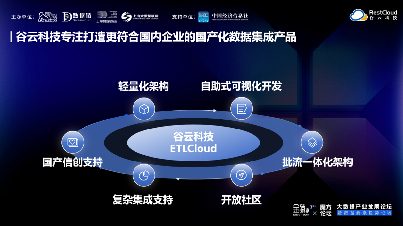 谷云科技_陸才慧_數(shù)據(jù)集成-2