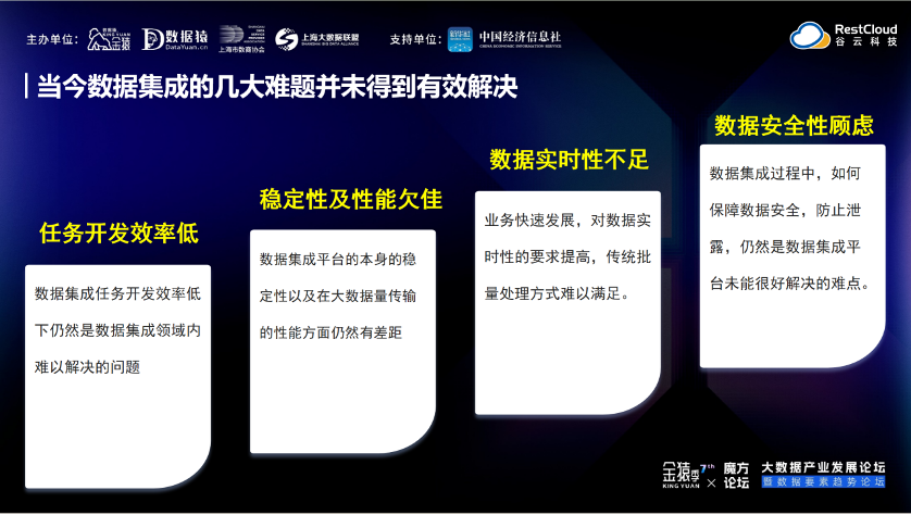 谷云科技_陸才慧_數(shù)據(jù)集成-1