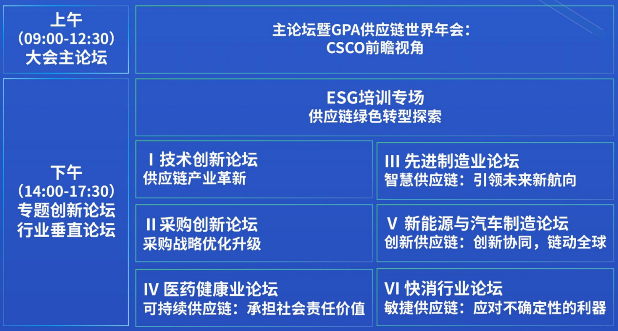 創(chuàng)新密碼_2025SIE_全球供應鏈-1