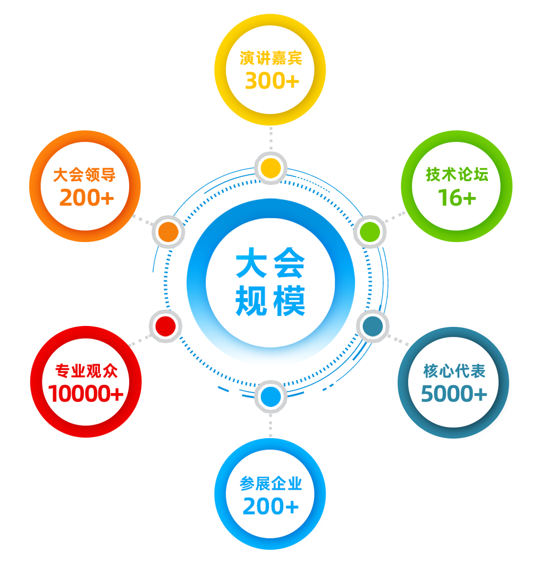 2025_企業(yè)信息技術(shù)大會_5月14-16日_北京-7