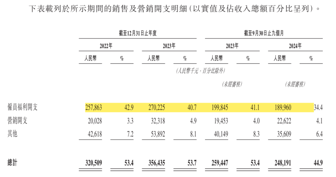 杭州六小龍_群核科技_IPO-9