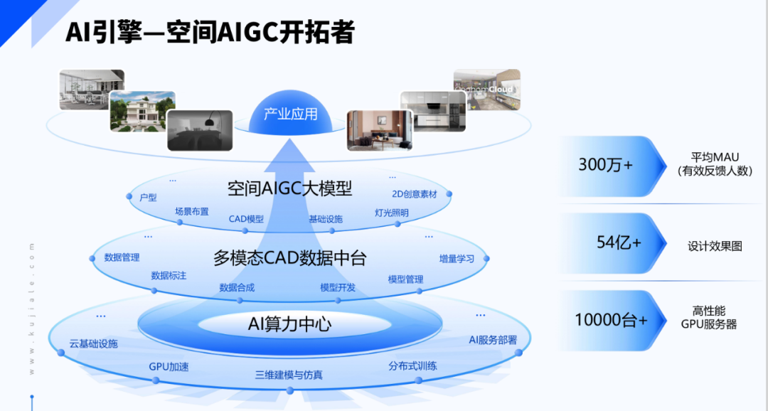 杭州六小龍_群核科技_IPO-6