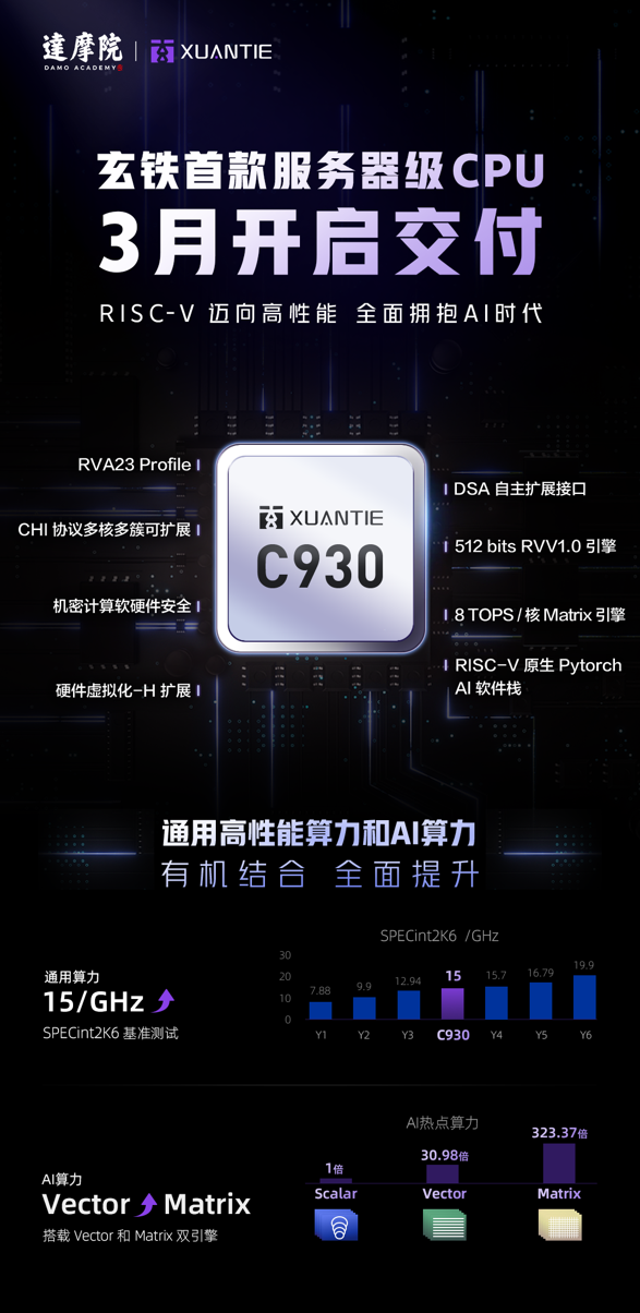 倪光南_開源RISC-V_芯片-1