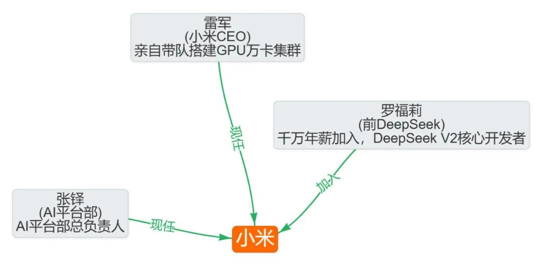 硅基_中國(guó)_AI人才-4