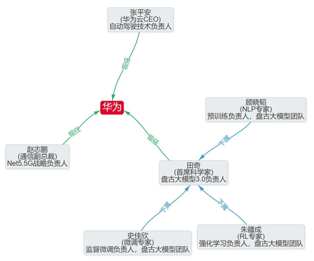 硅基_中國(guó)_AI人才-3