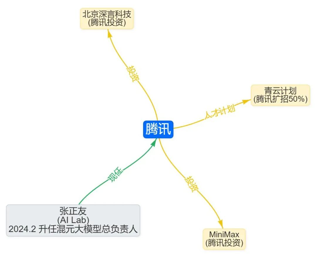 硅基_中國(guó)_AI人才-2