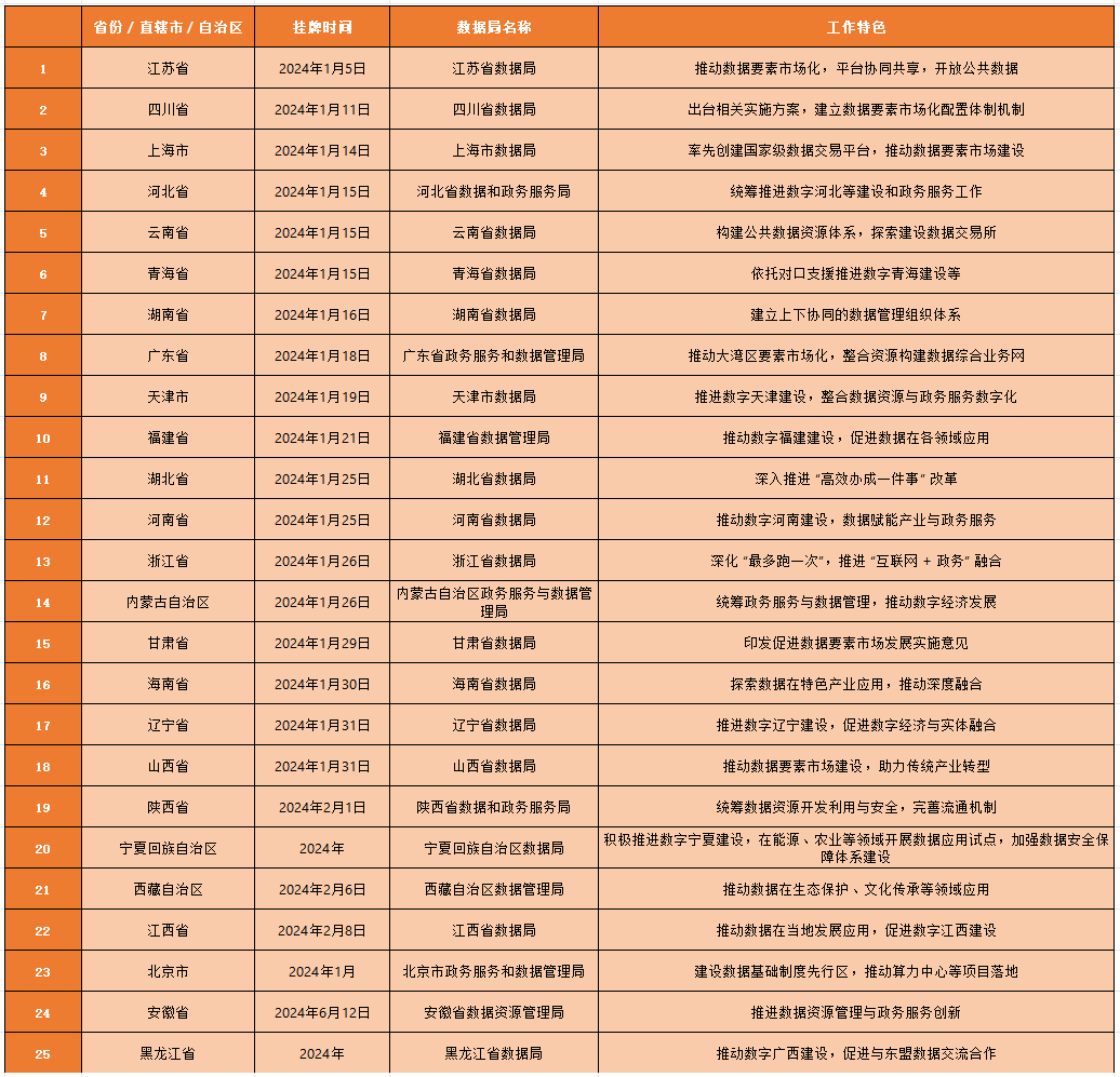 國家局_地方局_數(shù)據(jù)要素-4