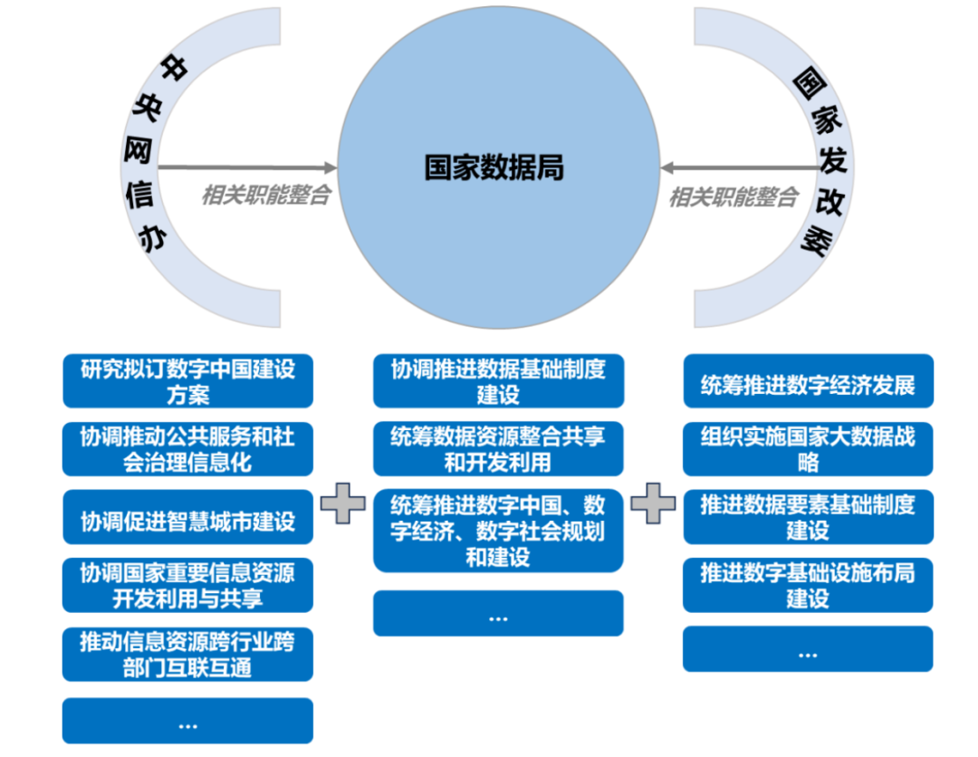 國家局_地方局_數(shù)據(jù)要素-3