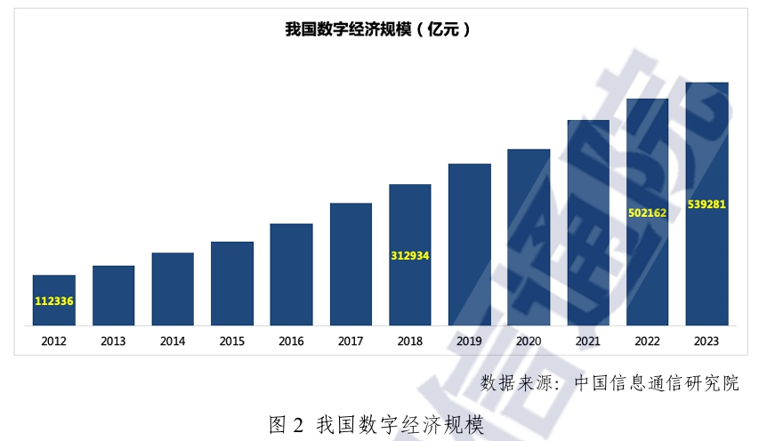 國家局_地方局_數(shù)據(jù)要素-1