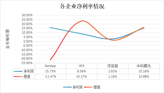 存儲(chǔ)_SDS上市公司_年報(bào)-3