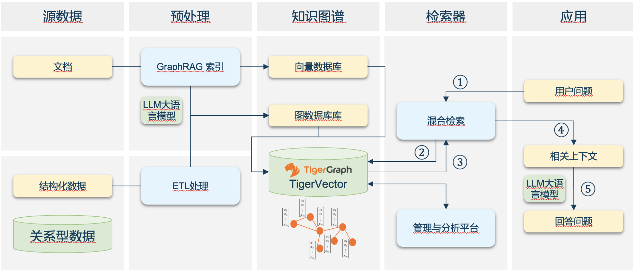 TigerGraph_融合搜索_數(shù)據(jù)庫(kù)_AI_應(yīng)用-1