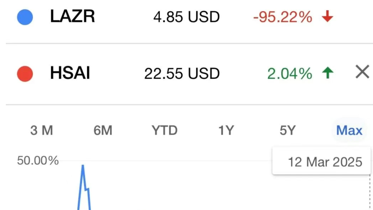 Luminar摔倒，禾賽“吃飽”？