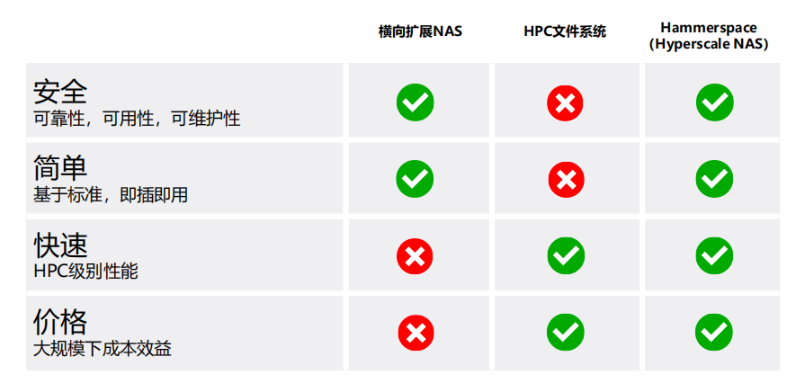 Hammerspace_驛心科技_AI存儲-3